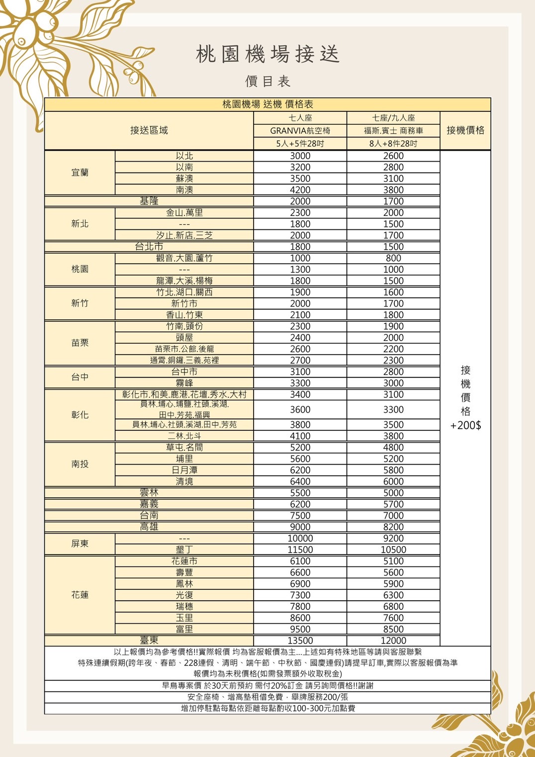 機場接送價格｜桃園機場接送｜信佑包車旅遊、機場接送