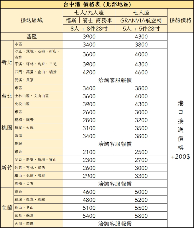 台中港包車接送|北部地區價格表