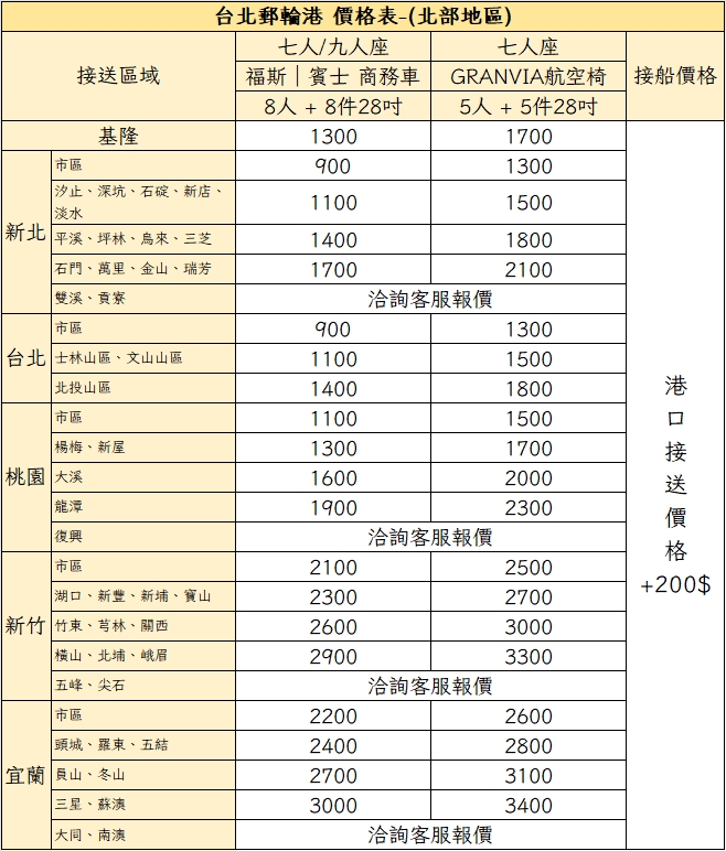 台北郵輪港包車接送|北部地區價格表