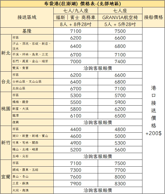 布袋港包車接送|北部地區價格表