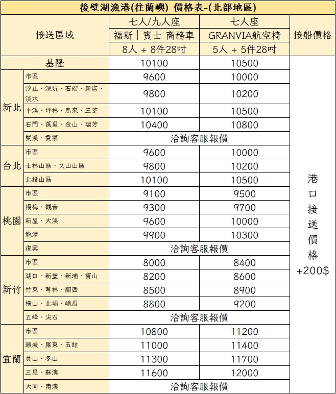 後壁湖漁港包車接送|北部地區價格表