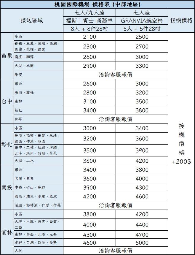 桃園機場接送｜中部地區價格表