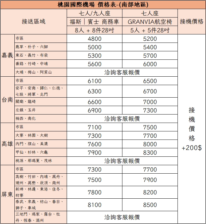 桃園機場接送｜南部地區價格表