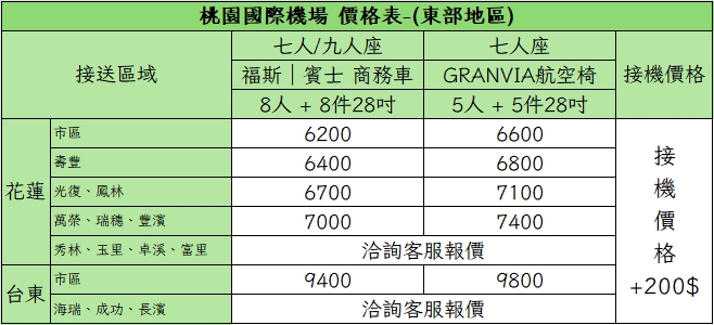 桃園機場接送｜東部地區價格表