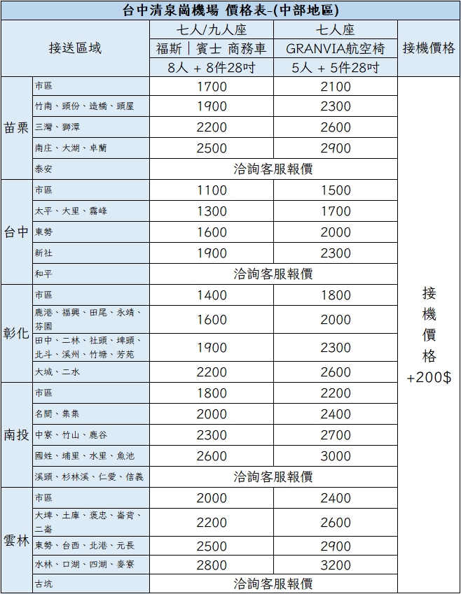 台中機場接送｜中部地區價格表