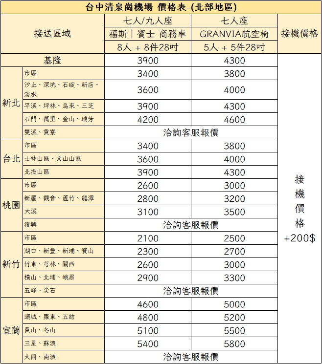 台中機場接送｜北部地區價格表