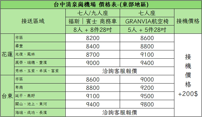 台中機場接送｜東部地區價格表