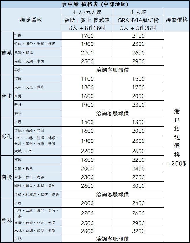 台中港包車接送｜中部地區價格表