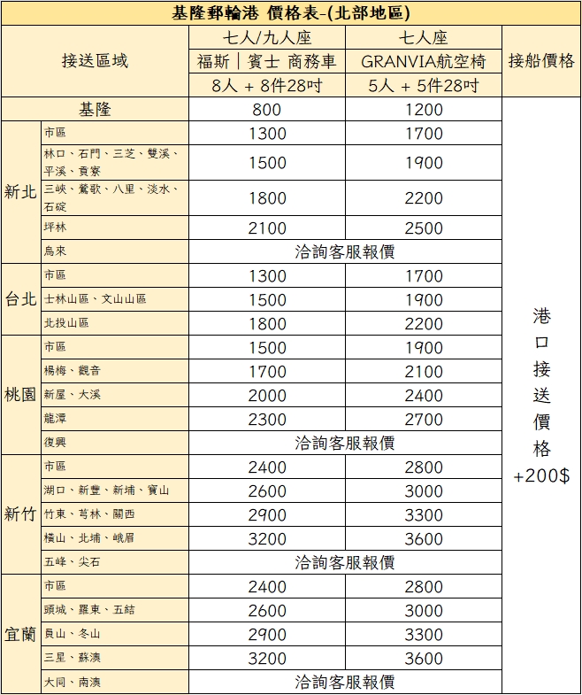 基隆郵輪港包車接送｜北部地區價格表