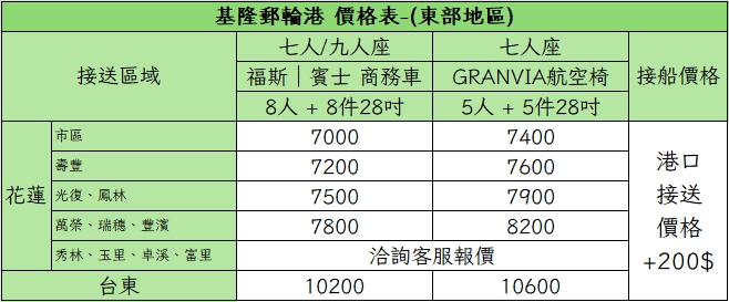 基隆郵輪港包車接送｜東部地區價格表