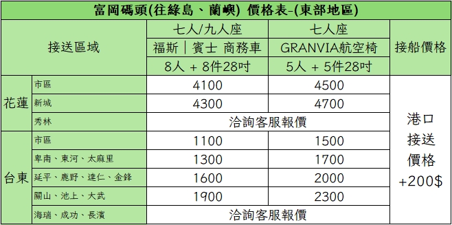 富岡碼頭包車接送｜東部地區價格表