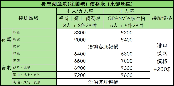後壁湖漁港包車接送｜東部地區價格表