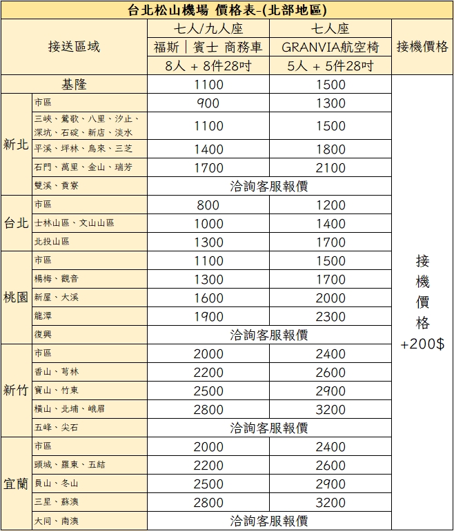 松山機場接送｜北部地區價格表