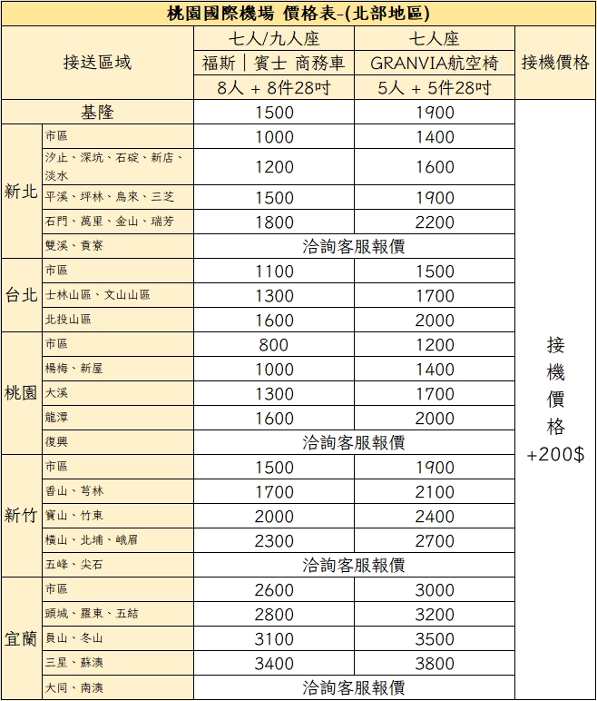 桃園機場接送｜北部地區價格表