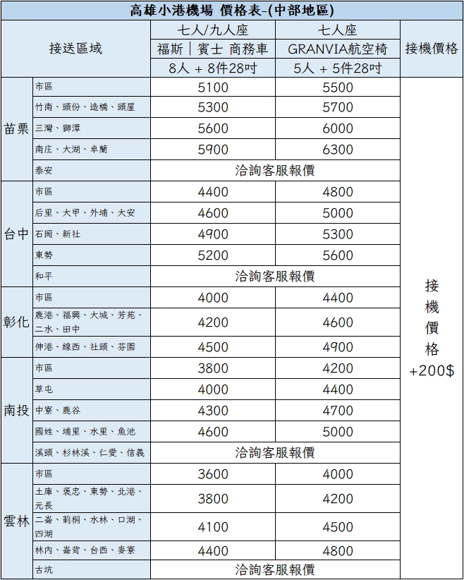 高雄機場接送｜中部地區價格表