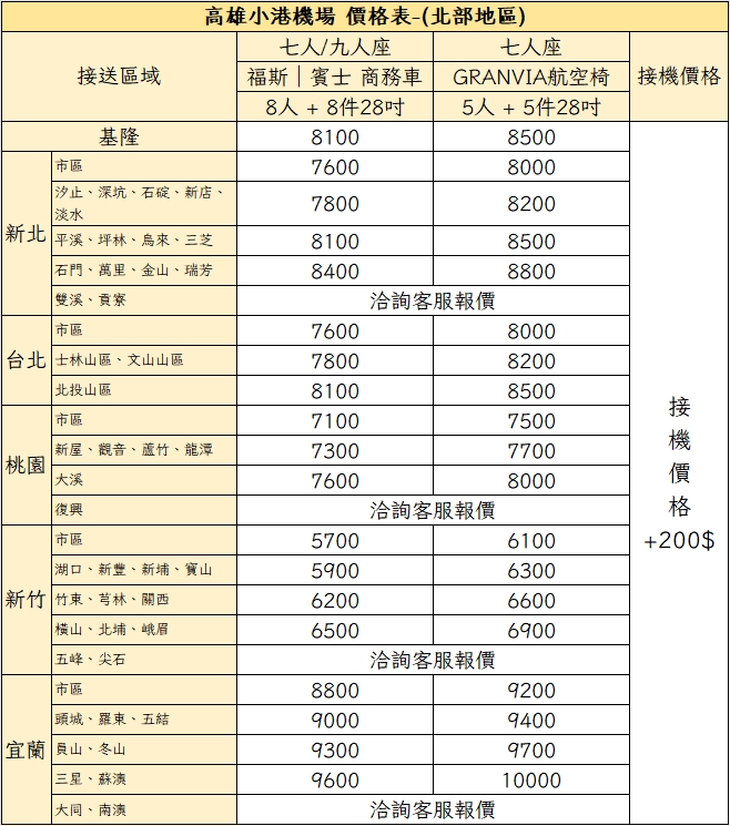 高雄機場接送｜北部地區價格表