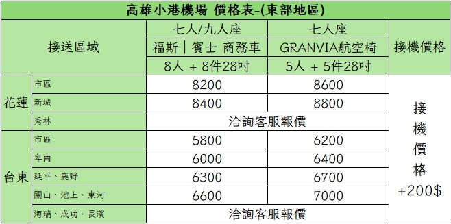 高雄機場接送｜東部地區價格表