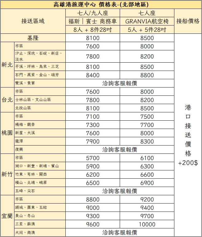 高雄港旅運中心包車接送｜北部地區價格表