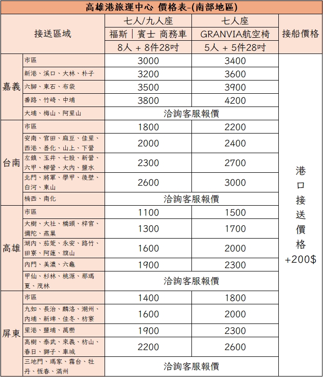 高雄港旅運中心包車接送｜南部地區價格表