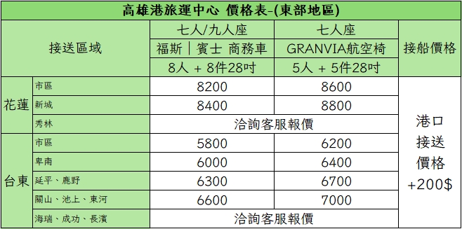 高雄港旅運中心包車接送｜東部地區價格表