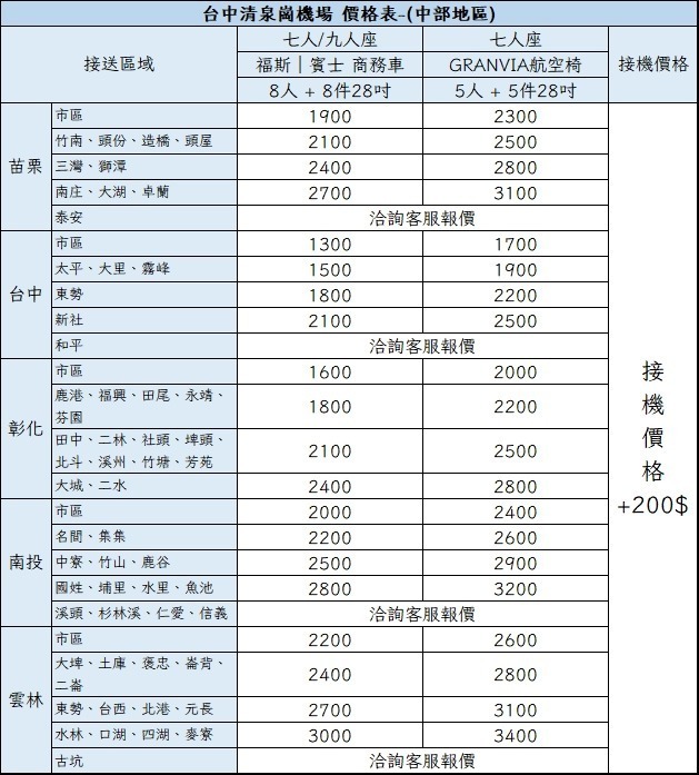 2026 台中機場接送|中部地區價格表