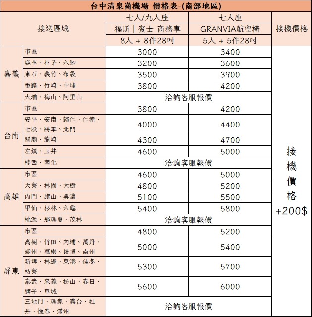 2026 台中機場接送｜南部地區價格表