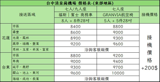 2026 台中機場接送|東部地區價格表