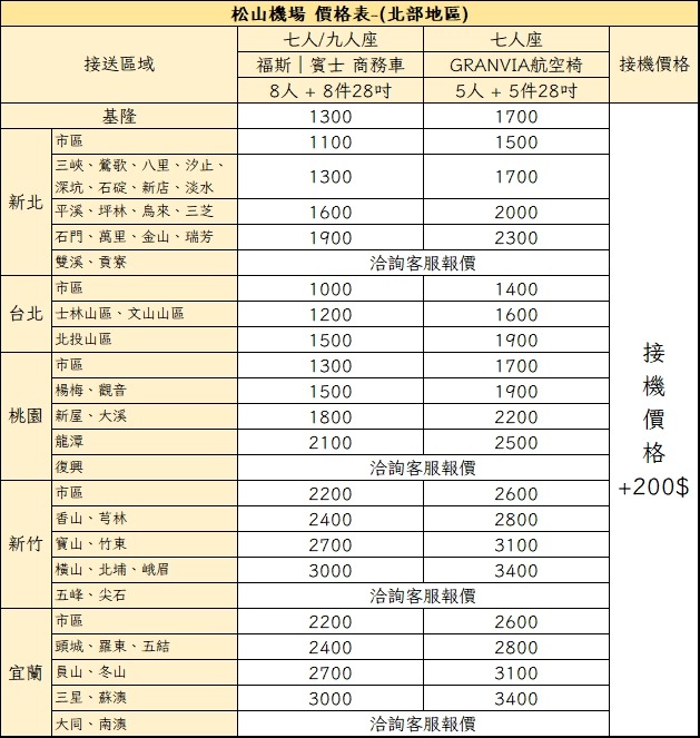 2026 松山機場接送|北部地區價格表
