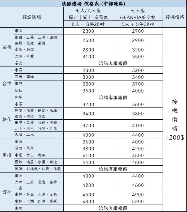 2026 桃園機場接送｜中部地區價格表