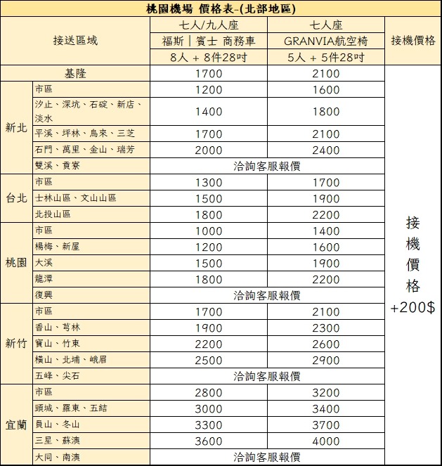 2026 桃園機場接送|北部地區價格表