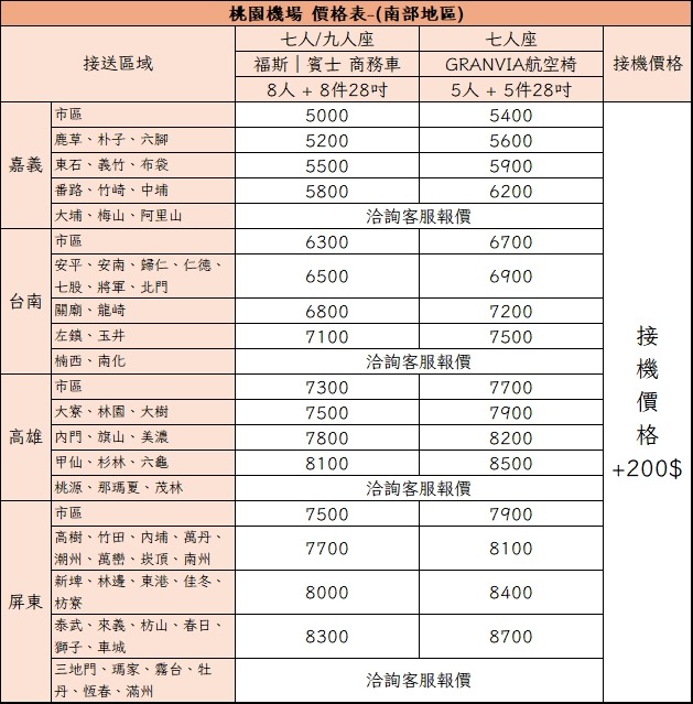 2026 桃園機場接送|南部地區價格表